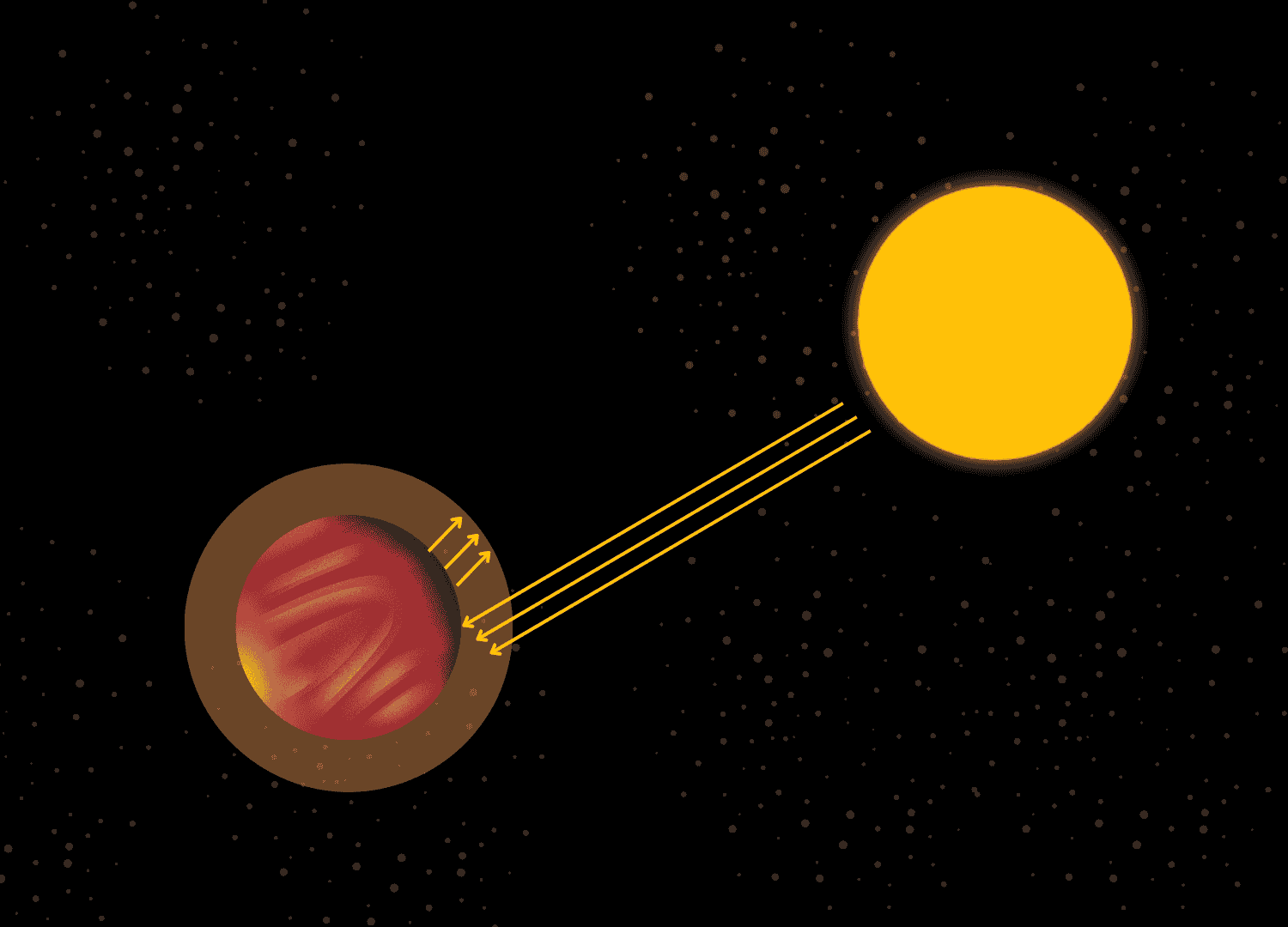 Venus's Greenhouse effect