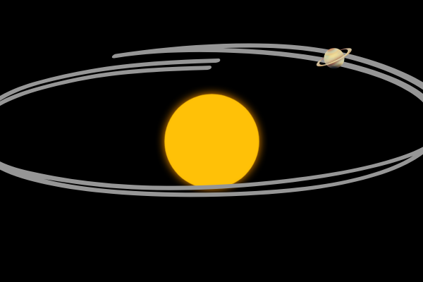 Orbit and rotation of the planet Saturn